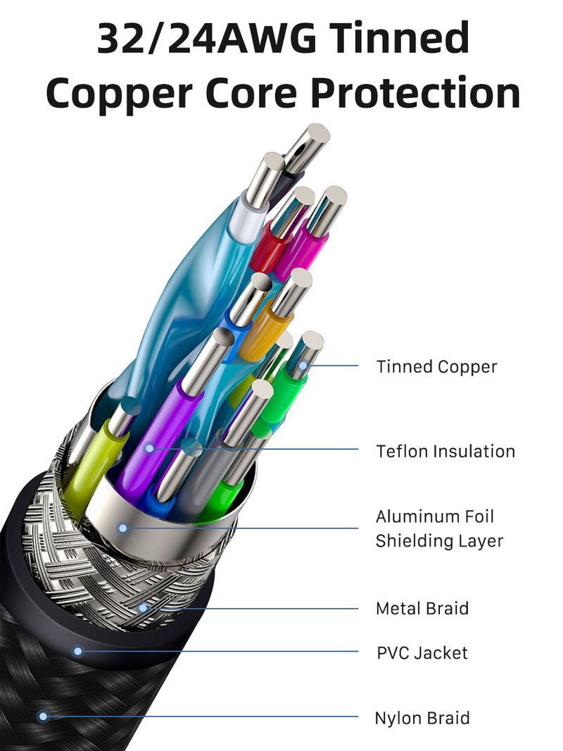 3.1 USB A to USB C Cable 10Gbps