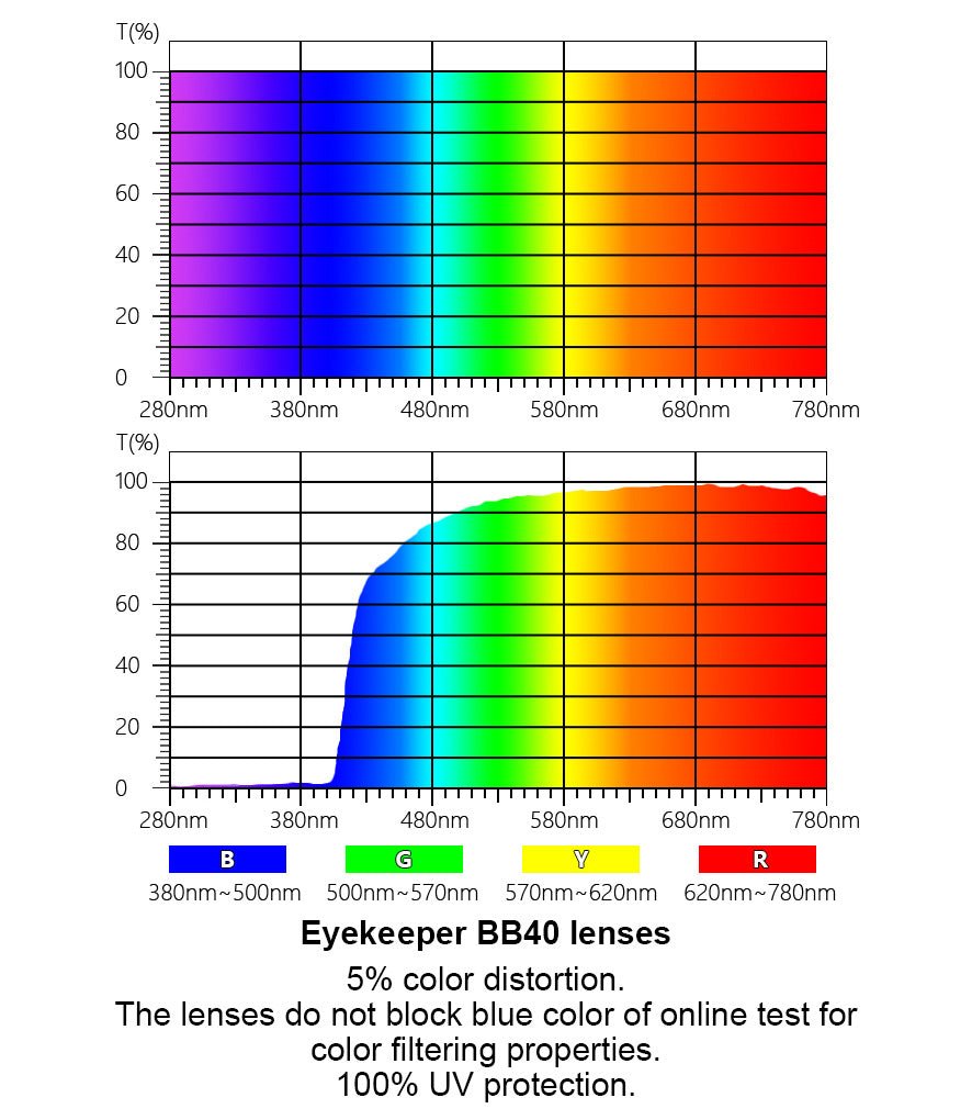 Stylish Blue Light Filter Reading Glasses UVR060